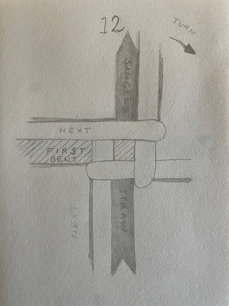 A photograph of a series of drawings showng how to weave a Brigisd cross